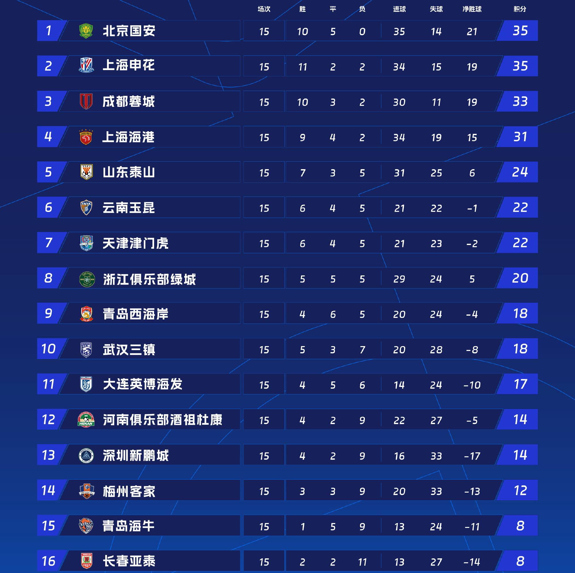 广州恒大主场大胜，继续领跑中超积分榜的简单介绍